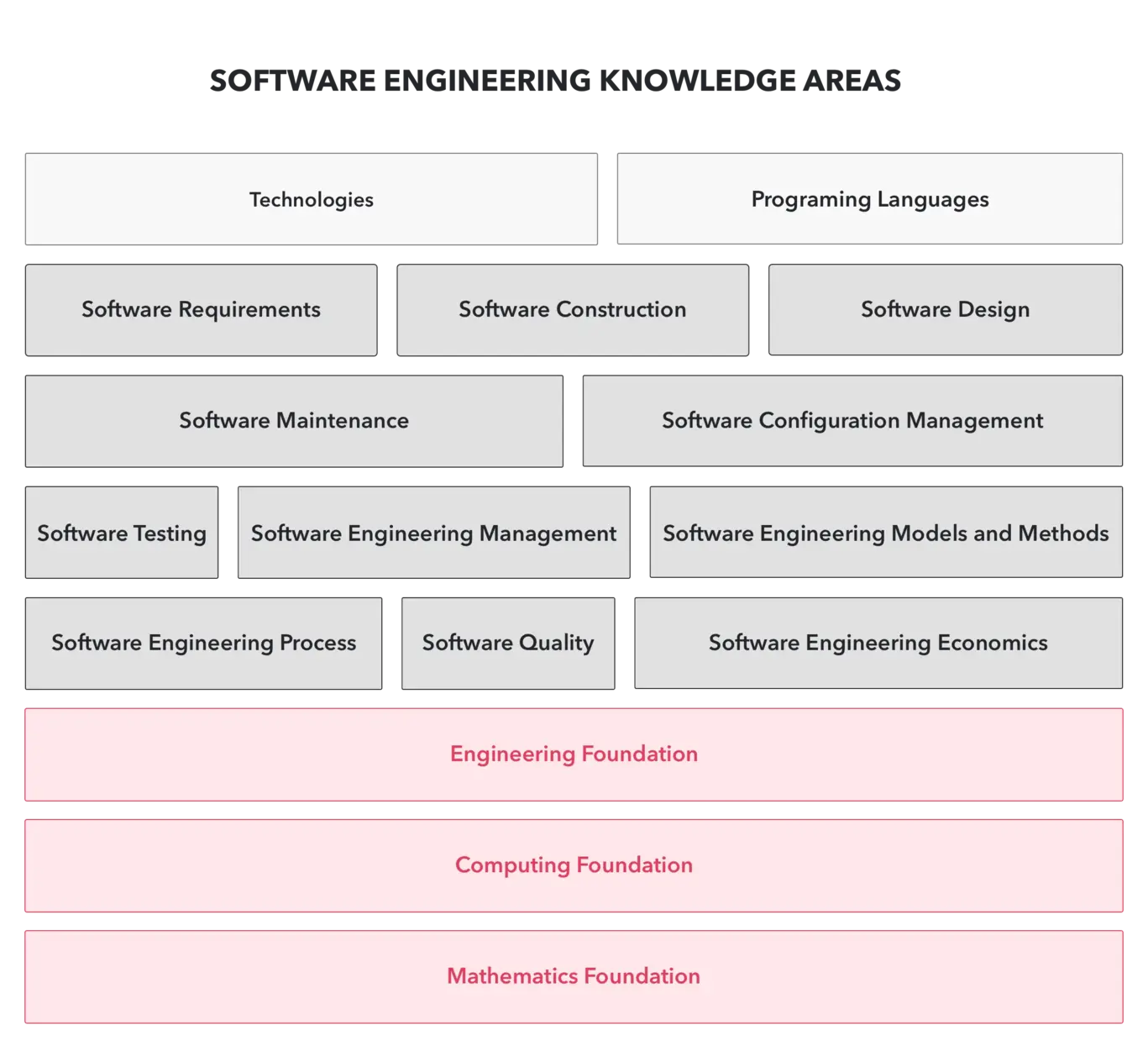 Dwarves Foundation apprenticeship program roadmap and structure