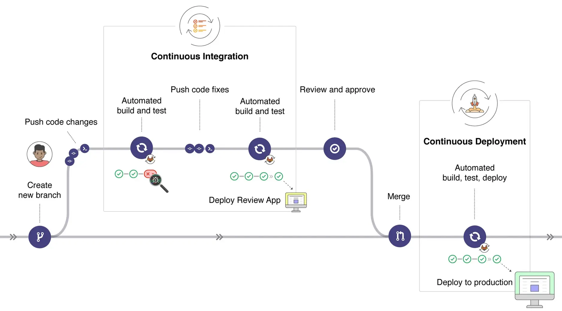 Aharooms cloud infrastructure diagram showing system components