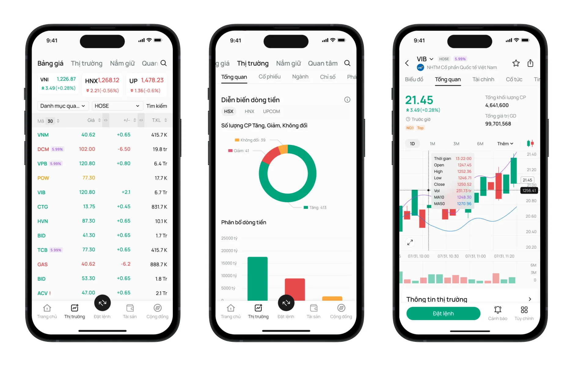 Investment education tools showing simplified explanations