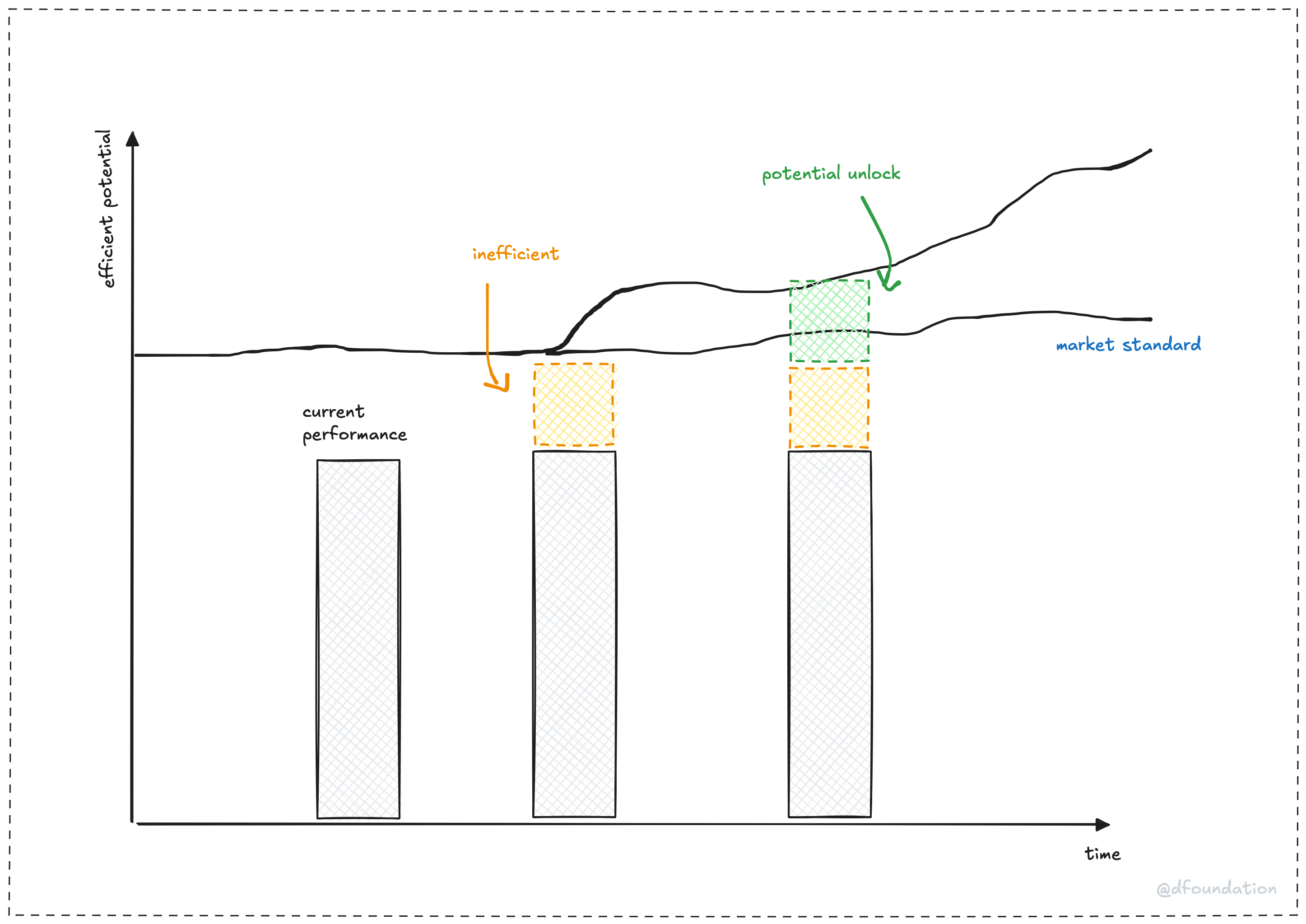 Cover image for Inefficiency arbitrage