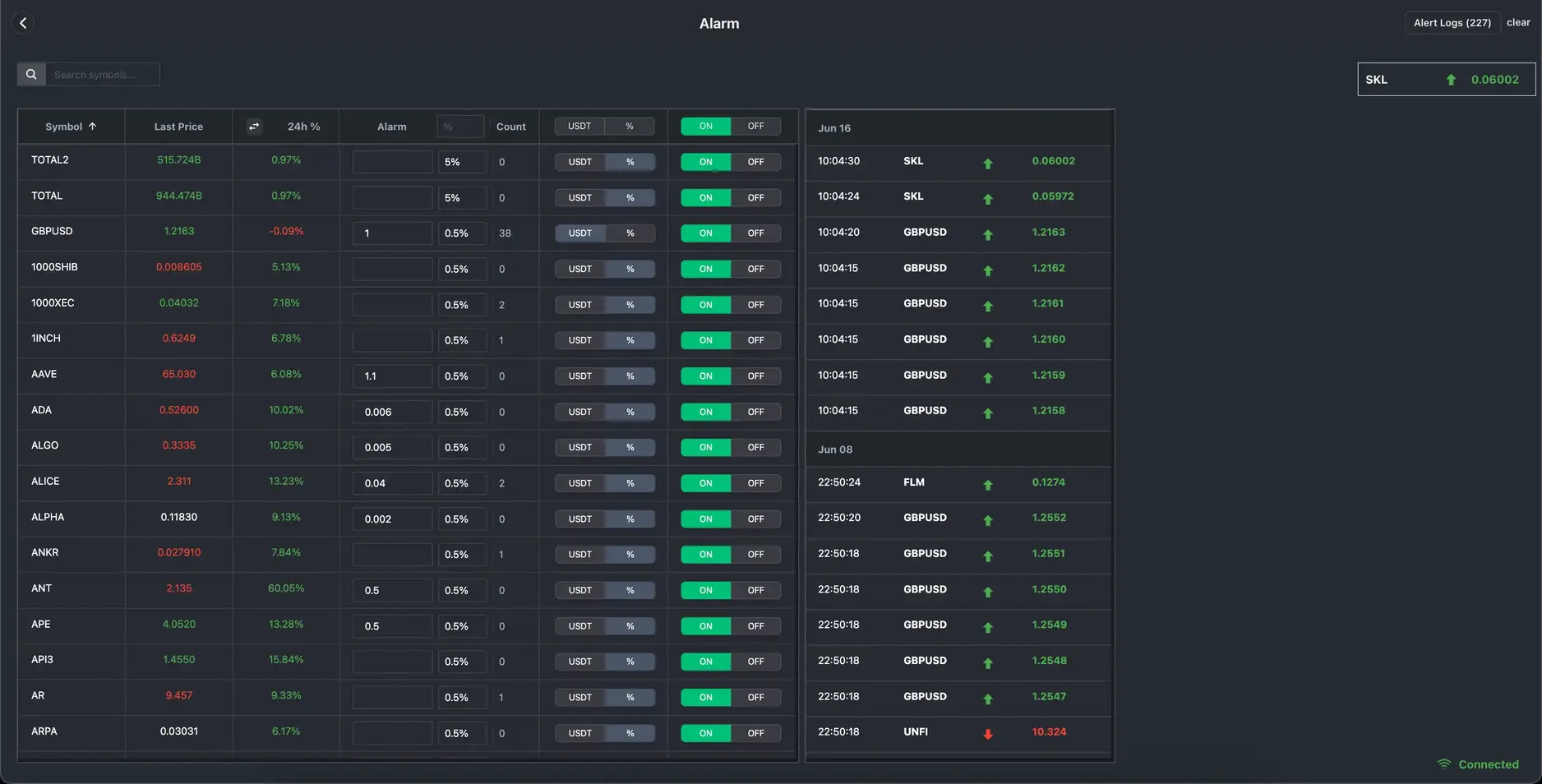 Hedge Foundation dashboard interface