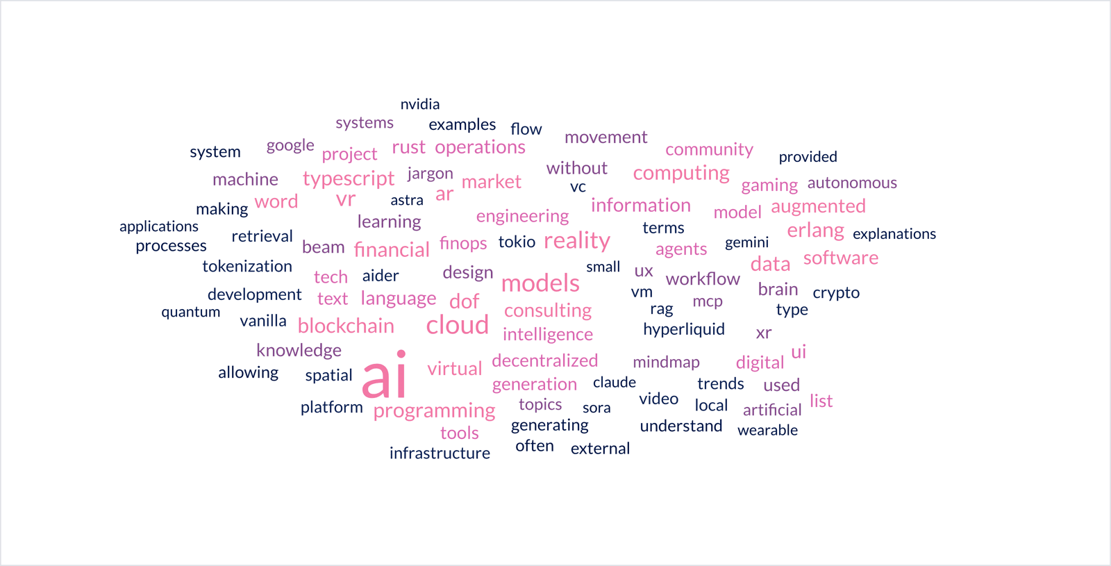 word-cloud.png