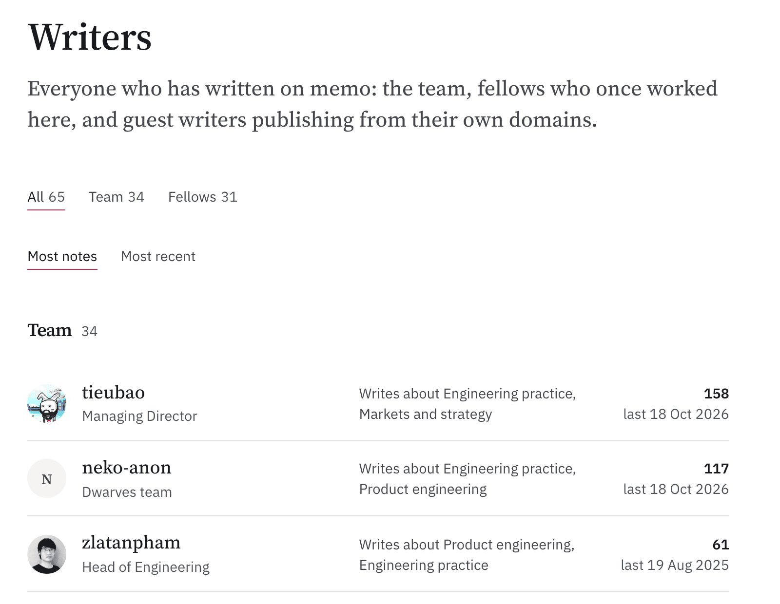 Fig. 10 the writers page with the team and the Fellows section