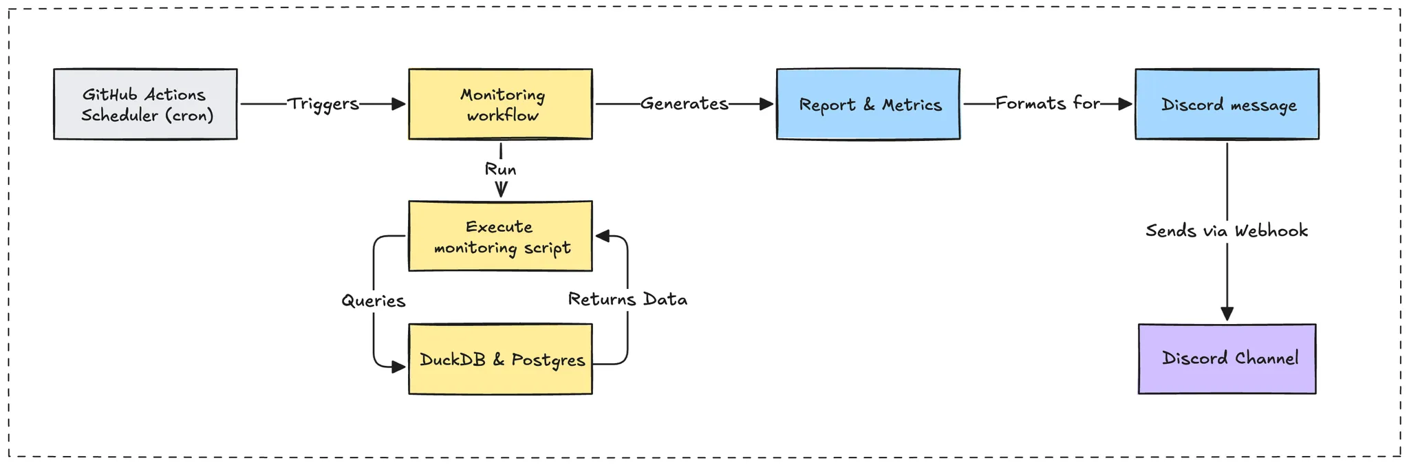 memo-monitoring
