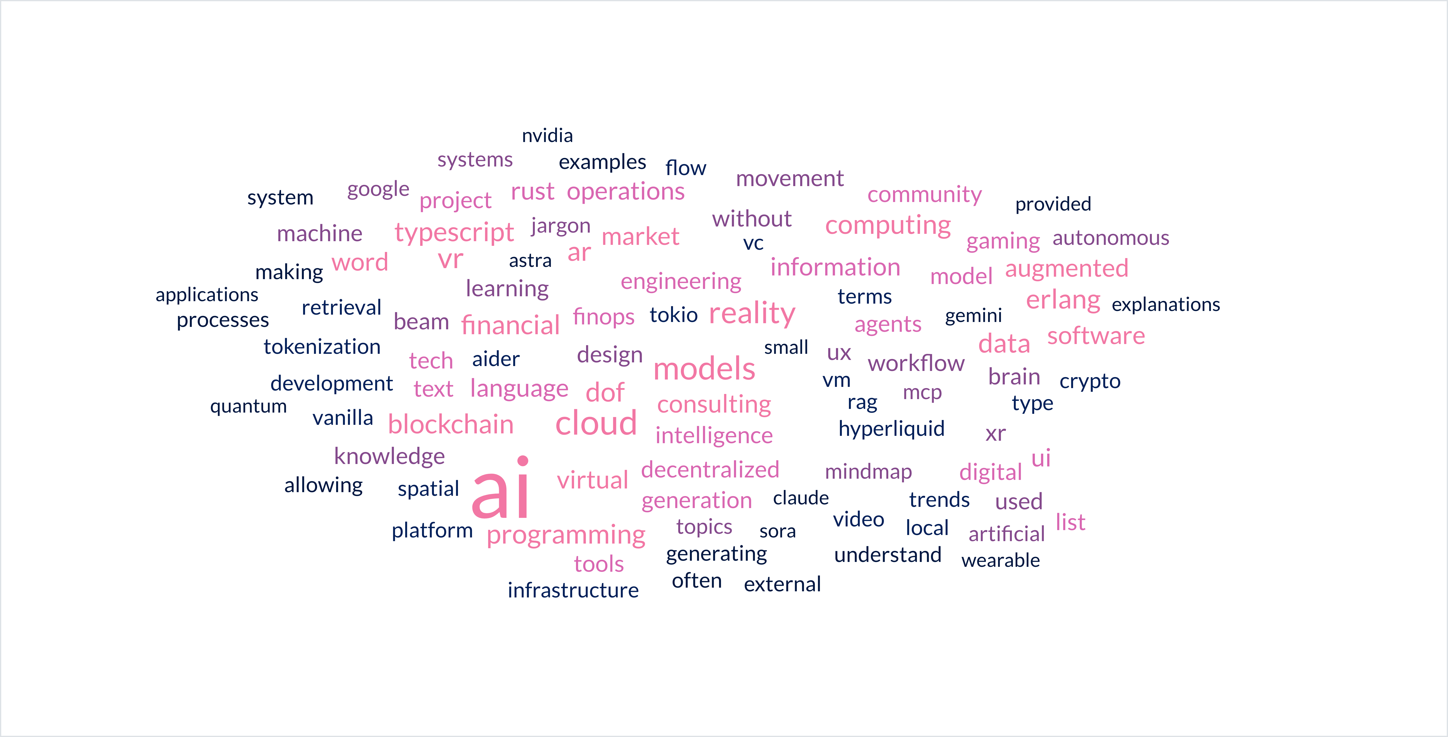 word-cloud.png