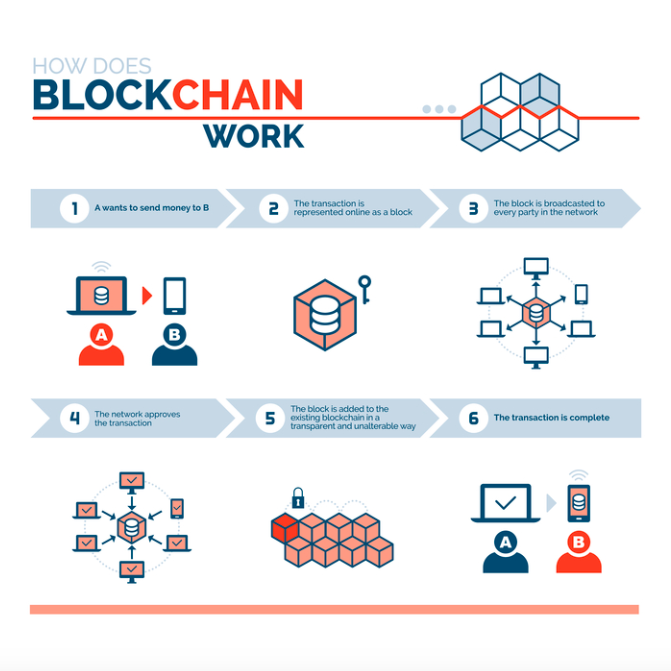 Credit to: Coinmama