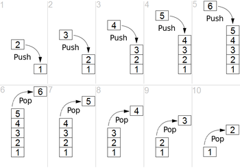 How Stack works