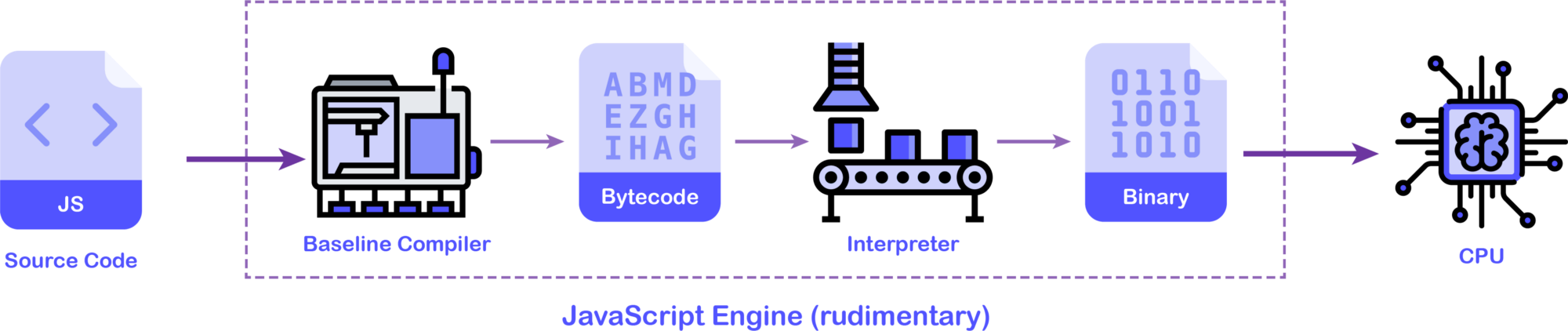 Netscape/SpiderMonkey JavaScript engine