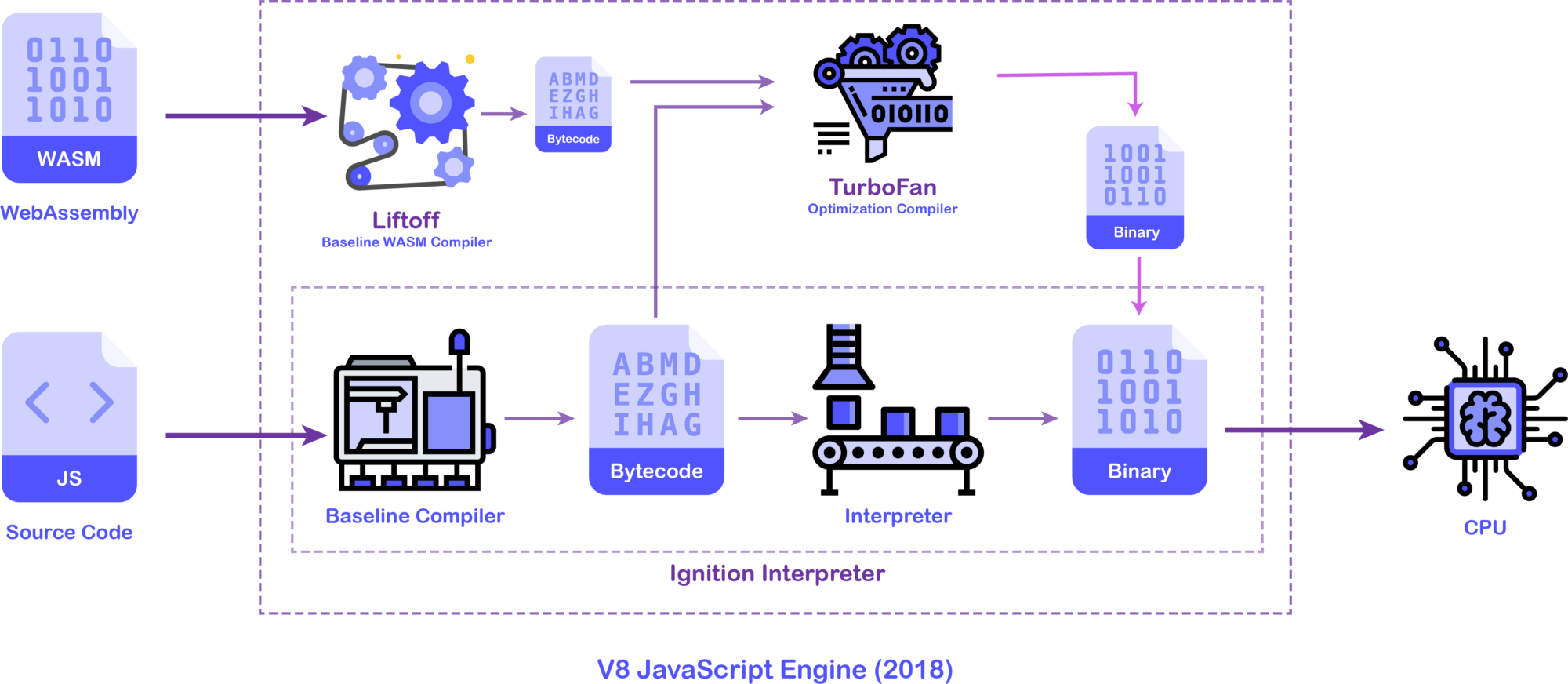 V8 Ignition engine 2018