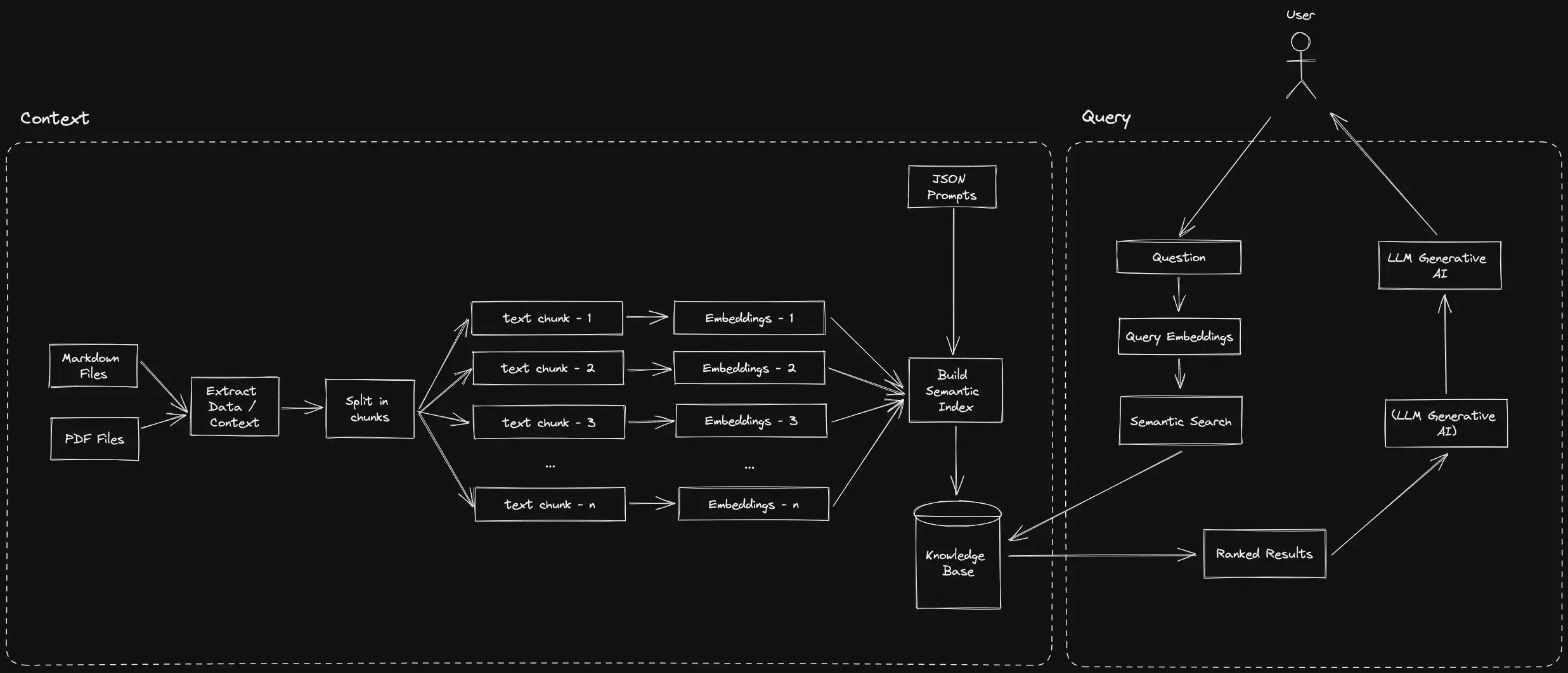 Working with langchain document loaders