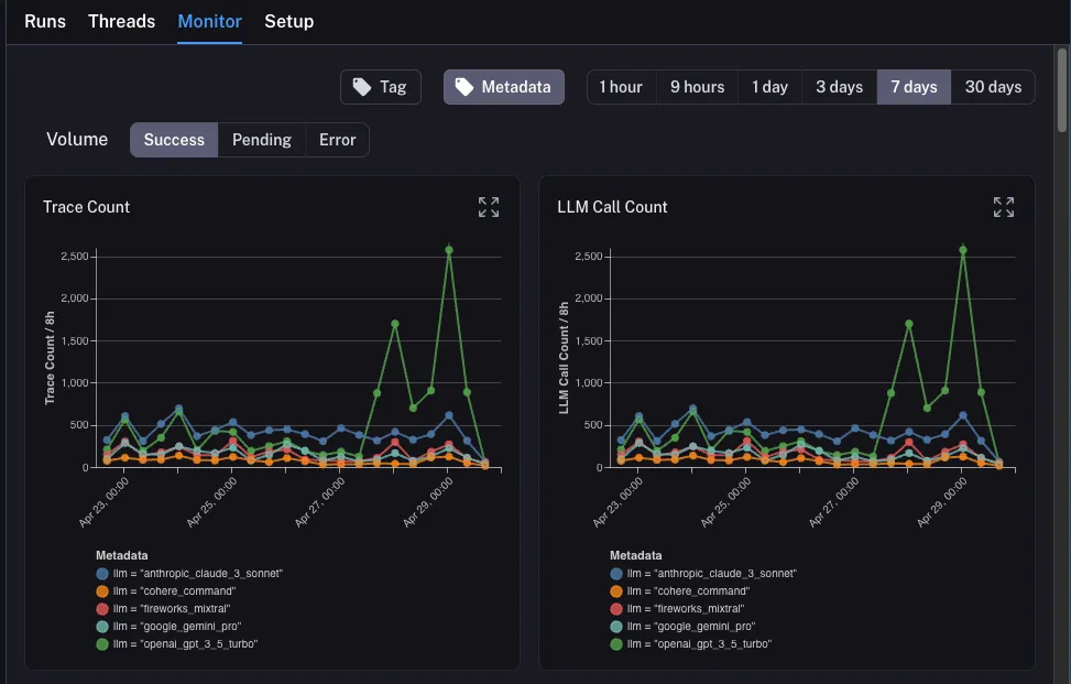 Metrics