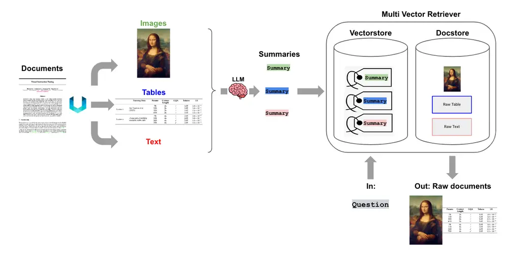 Multimodal in RAG